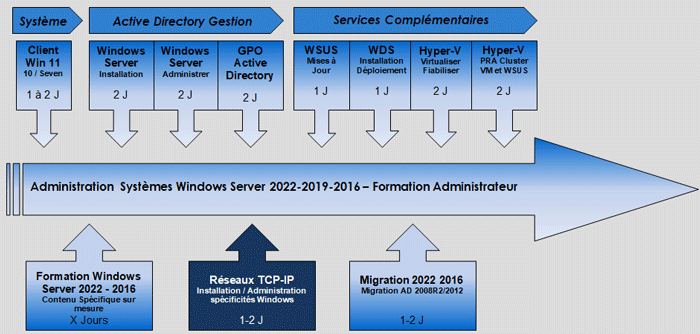 formation tcp-ip v4 a grenoble
